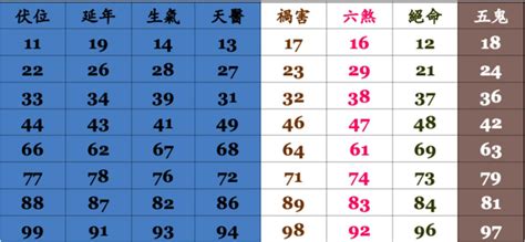 電話号碼吉凶|號碼測吉凶，號碼吉凶查詢，號碼吉凶測試，測號碼吉凶，號碼五。